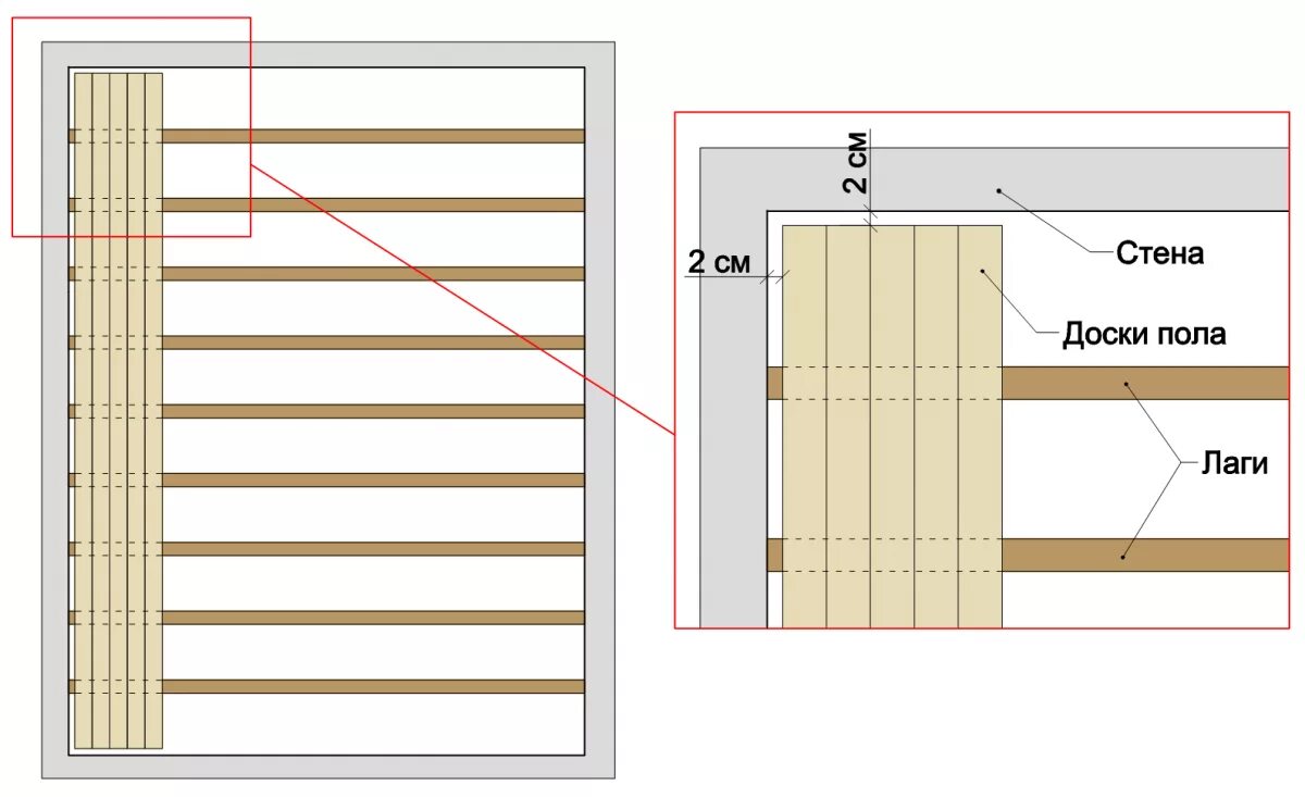 Доски сколько вход. Схема укладки лаг для пола. Лаги для пола схема. Схема укладки шпунтованной доски. Схема укладки пола по лагам.