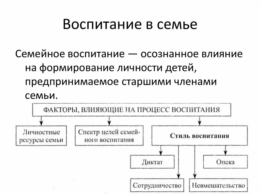 Особенности семейной группы. «Семейное воспитание на современном этапе». Схема. Функции семьи как малой социальной группы. Семья как малая социальная группа Обществознание. Презентация семья и ее функции.