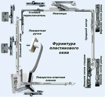 Устройство пластиковых
