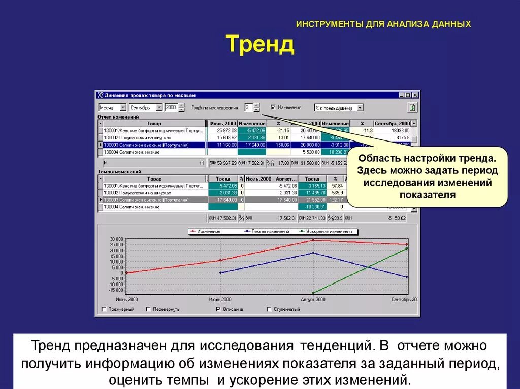 И данная тенденция будет. Инструменты анализа. Инструменты анализа данных. Тренд в анализе данных. Тренд отчетность.