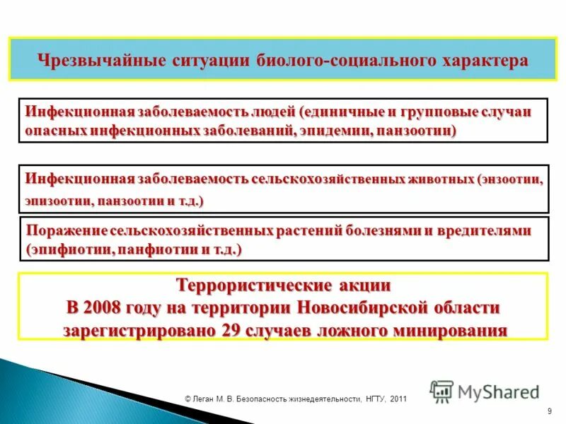 Биолого социальные чрезвычайные ситуации обж 10 класс. Чрезвычайные ситуации биолого-социального характера. Классификация чрезвычайных ситуаций биолого-социального характера. Биолого-социальные ЧС примеры. Последствия биолого социальных ЧС.