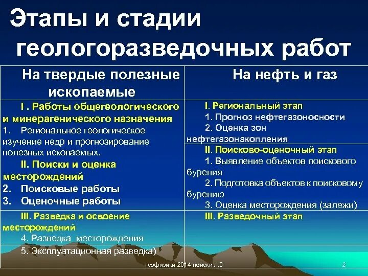 Основы организации геологосъемочных работ. Тема 17