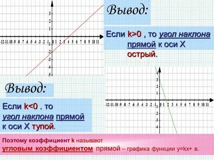 Больше 0 но меньше 20
