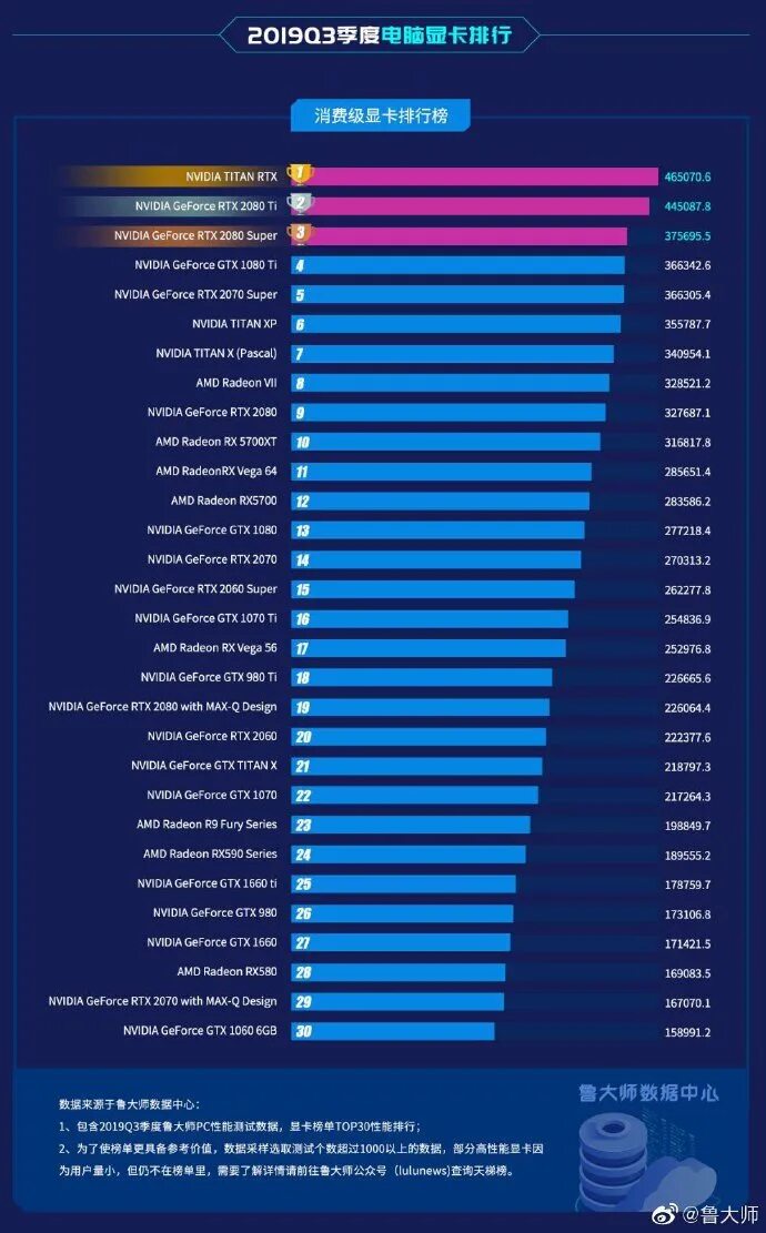 Таблица производительности процессоров 2023. Таблица мощности процессоров xeon. Таблица мощности пк процессоров. Таблица производительности процессоров ryzen. Сравнение процессоров интел таблица производительности.