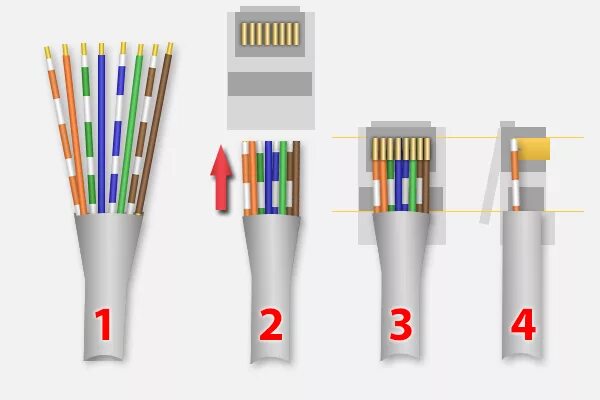 Кабель utp обжимаем. Обжимка витой пары rj 45 2 пары. обжим utp кабеля 8 жил. раскладка витой пары в rj-45. расшивка rj45.