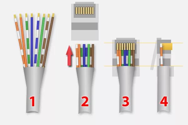 Интернет по 8 жилам. Обжимка витой пары RJ 45 2 пары. Обжим UTP кабеля 8 жил. Обжать коннектор RJ-45 8 жил. Раскладка витой пары в RJ-45.