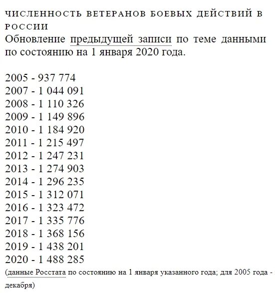 Компенсация участникам боевых действий. Ветераны боевых действий численность. Численность ветеранов боевых действий в России. Ветеран боевых действий выплаты в 2021 году. Количество ветеранов боевых действий в России.