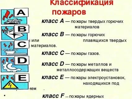 Требования к твердому топливу