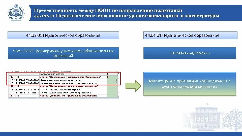 Примыкающие направление. Направление подготовки педагогическое образование. Образовательная программа по направлению подготовки. Смежное направление подготовки. Направлению подготовки «образование и педагогика».