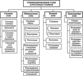 Таблица узлов