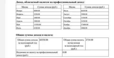 Поданному на месяц