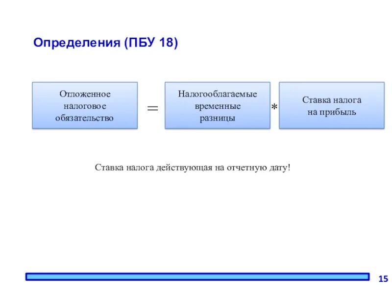 Пбу после отчетной даты. Временные разницы по налогу на прибыль. ПБУ 18/02 отложенный налоговое обязательство. Прибыль это ПБУ. Налогооблагаемая временная разница это.