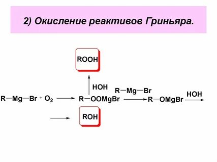 Синтез реагенты