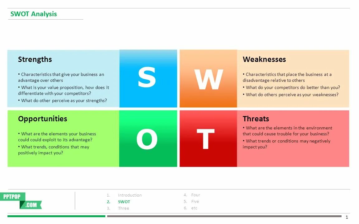 Темплейт SWOT. SWOT Analysis. Strength SWOT. 3. SWOT Analysis. Advantage over