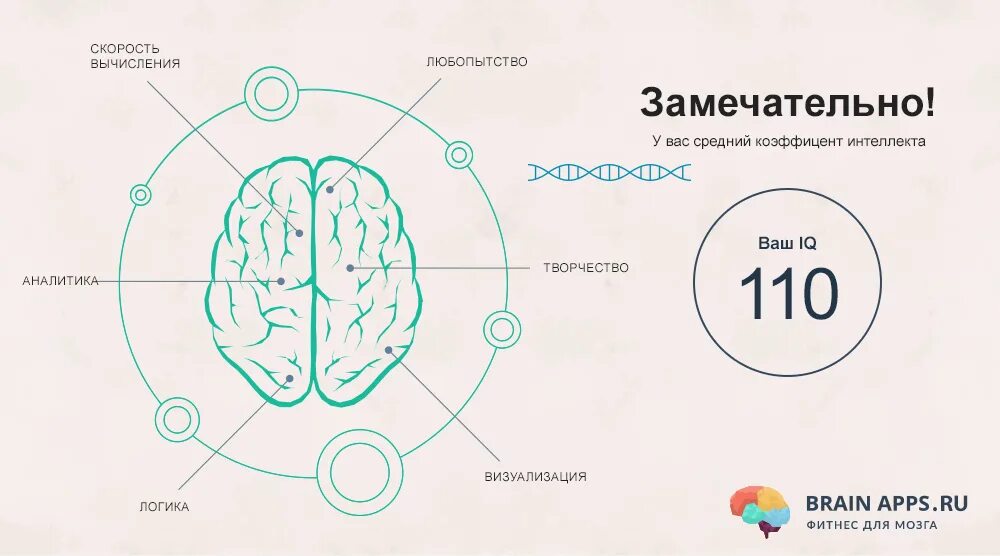 Минимальное айкью