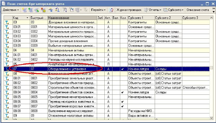 Счет учета 101.34. 08 Счет бухгалтерского учета проводки. 008 Счет бухгалтерского учета. 8 Счет бухгалтерского учета это. Учет запчасти в бухгалтерии.