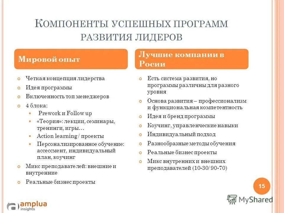 Уровни развития лидера