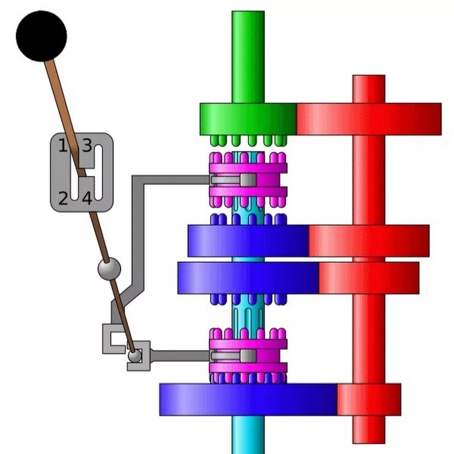Как работает переключения передач. Принцип работы коробки передач механической гиф. Принцип работы коробки переключения передач. Механизм переключения передач секвентальная. Секвентальная коробка передач схема.