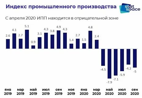 Индустриальная индекс