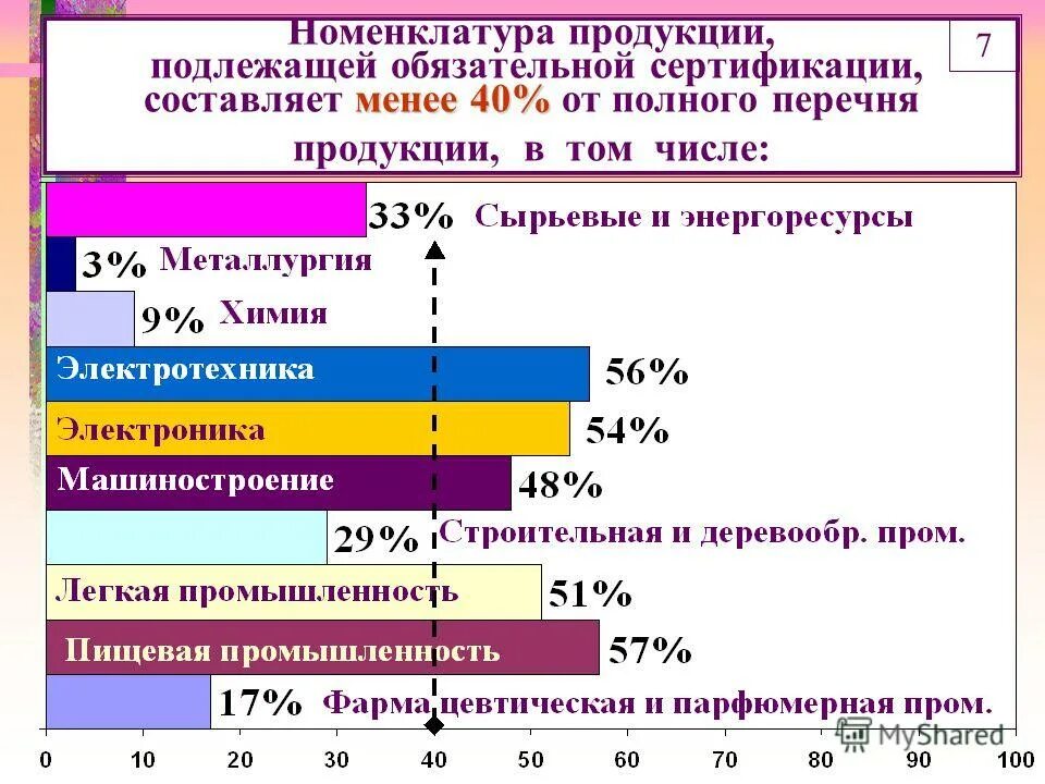 Список продуктов подлежащих обязательной сертификации. Номенклатура продукции услуг подлежащей обязательной сертификации. Номенклатура продукции услуг подлежащей обязательной сертификации. Номенклатура продукции услуг подлежащей обязательной сертификации. Обязательной сертификации номенклатура.