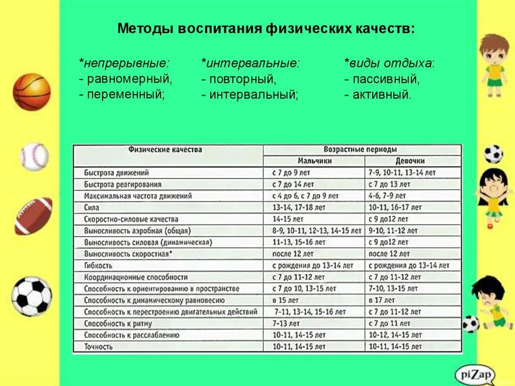 Методику воспитания физических качеств. Методы физического воспитания интервальный повторный. Воспитание физических качеств. Интервальный метод тренировки физические качества. Равномерный метод физического воспитания.