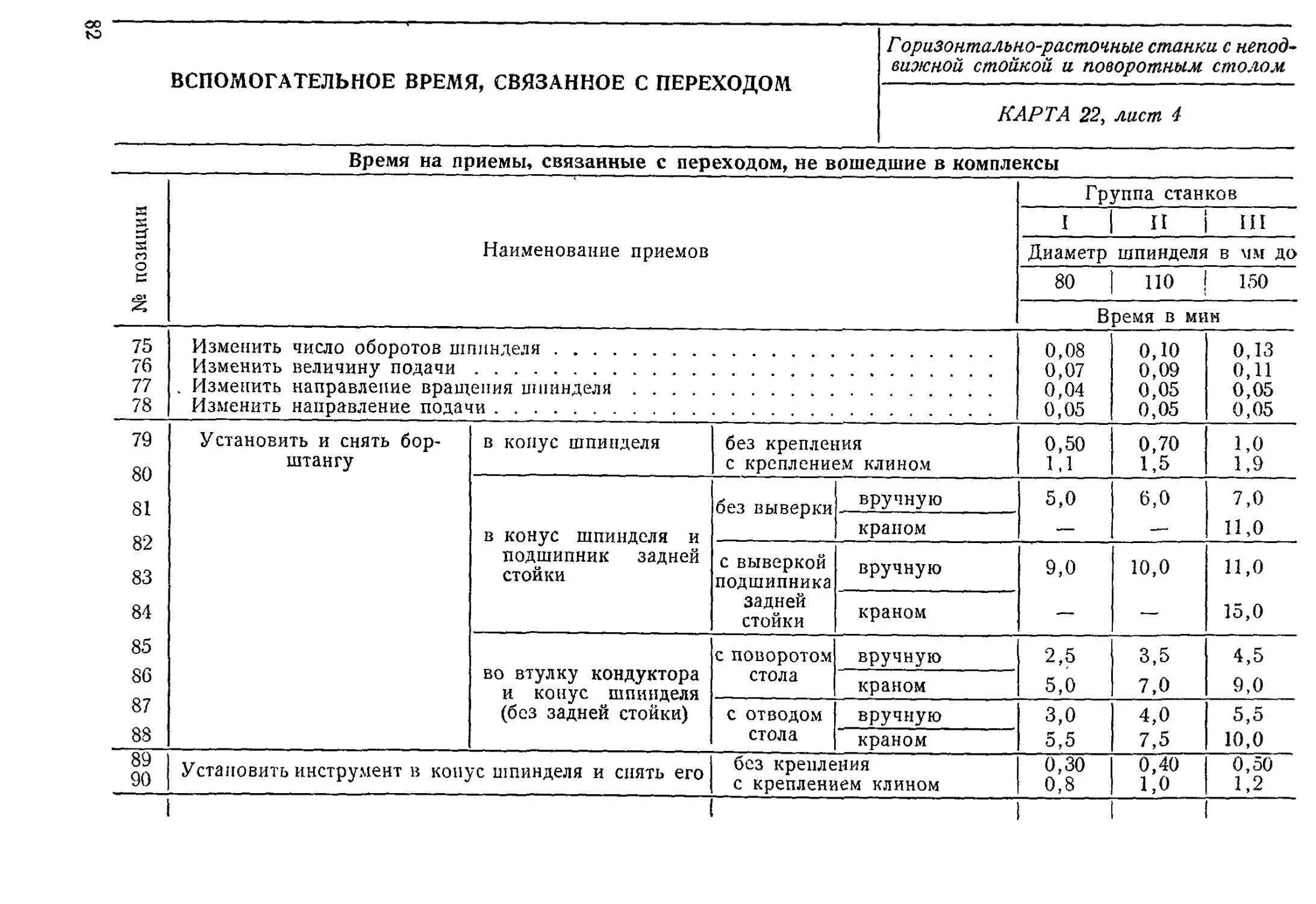 Производственные нормативы это. Нормативы вспомогательного времени. Норма подготовительно-заключительного времени. Подготовительно-заключительное время для фрезерования. Норма подготовительно-заключительного времени на операцию.