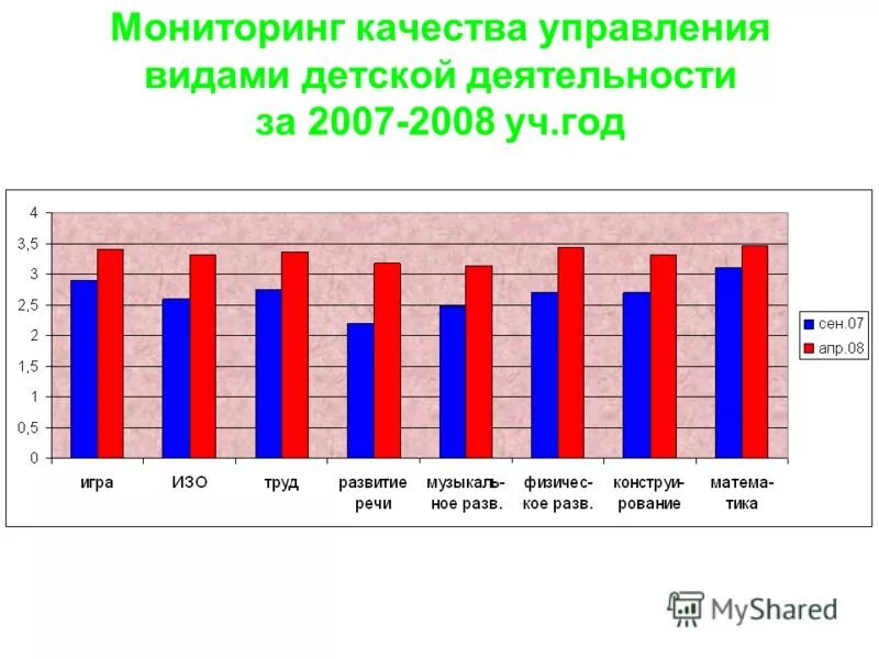 Вывод по диаграмме. Мониторинг учеников. Мониторинг качества 4 классов. Проверить результат мониторинга для отличников. Мониторинг по предметам.