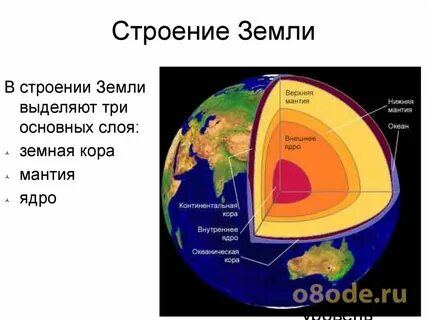 Строение земного ядра