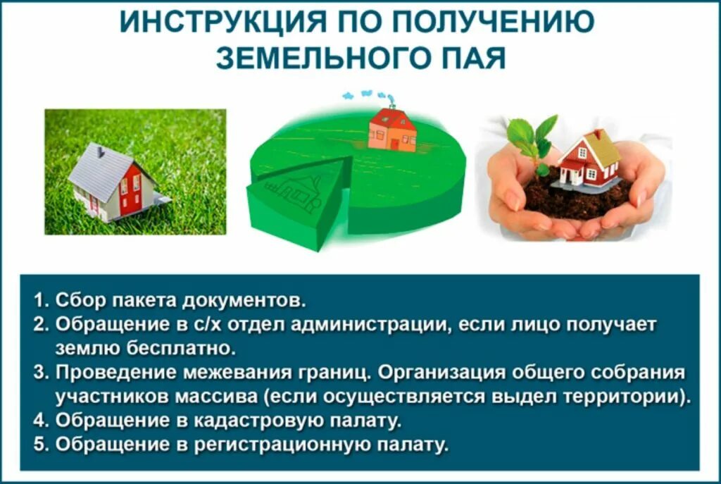Как оформить землю пай. Выделенный земельный пай. оформление земельного пая в собственность. земельный долевой пай. наследование права на земельный пай.
