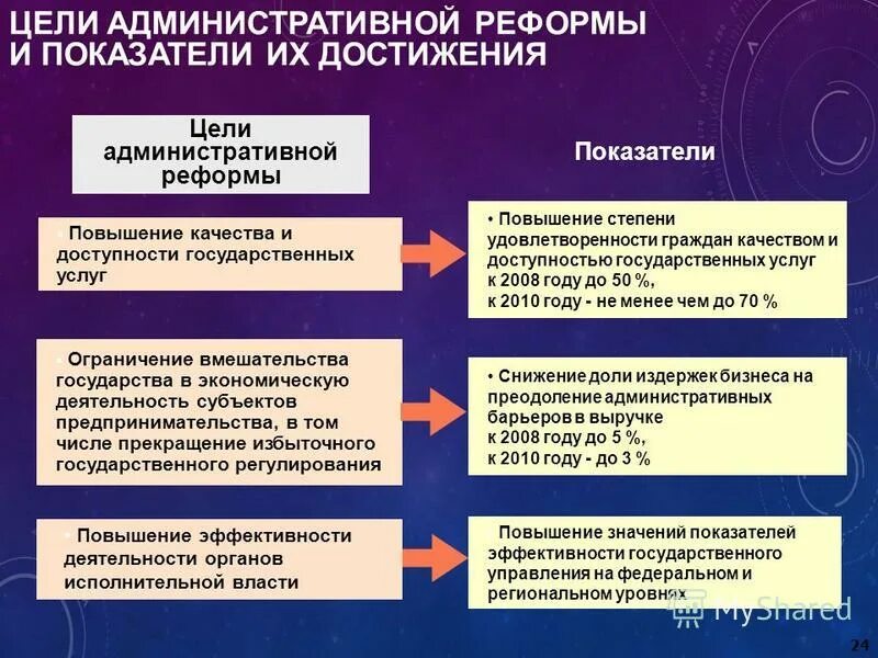цель административной работы
