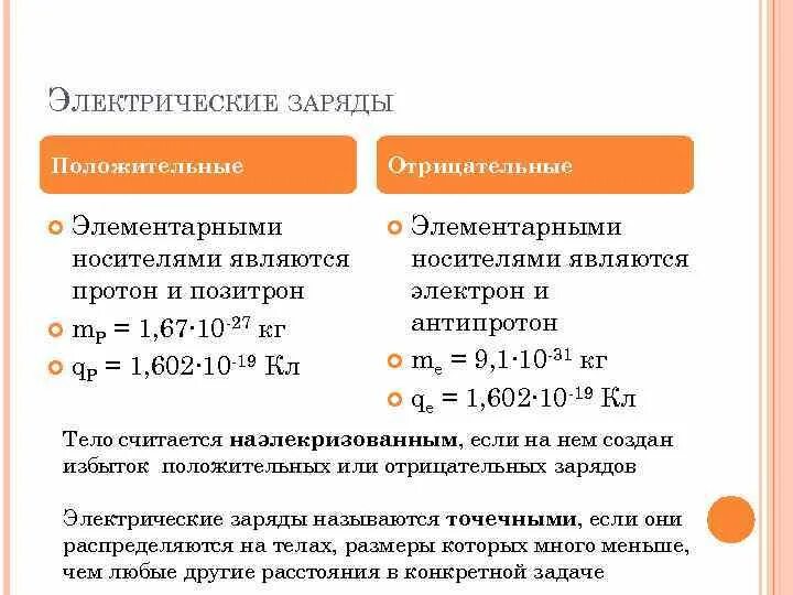 Положительный заряд равный двум элементарным зарядам. Носитель элементарного заряда. положительный и отрицательный заряд. элементарный отрицательный заряд равен.