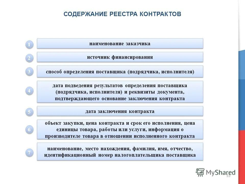 Сроки заключения контракта. Реестр контрактов. Обеспечении заявок при проведении конкурсов. Способ определения поставщика по 44. Сроки проведения запроса предложений.