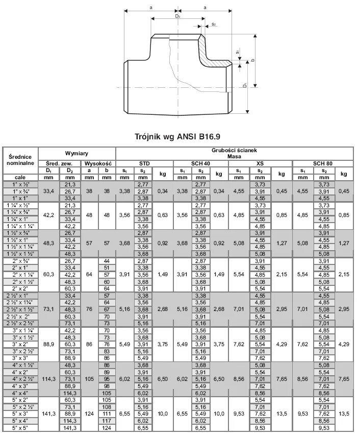 Фланец по ANSI B16.5 класс 150. ANSI B 16.5 фланцы. ANSI (ASME) B16.47А. Фланец ASME B16.5 class 300. Asme b 16.47