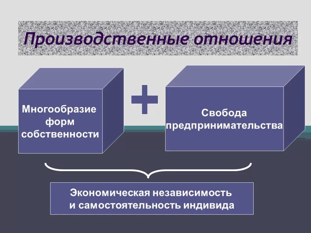 Многообразие отношений собственности. Производственные отношения. Многообразие форм собственности. Понятие производственных отношений. Производственные отношения это в экономике.