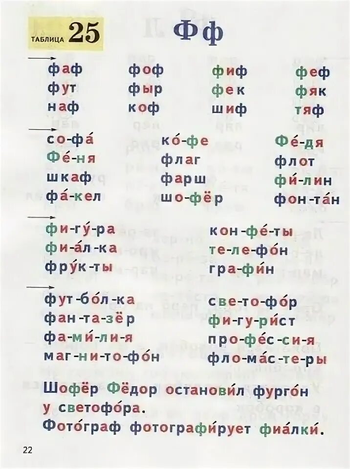 Формируем навыки чтения цуканова. Цуканова формируем навыки чтения раздаточные. Цуканова бетц таблицы для чтения. Цуканова бетц таблицы для чтения. Цуканова формируем навыки чтения раздаточные.