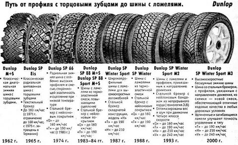 Какая бывает зимняя резина