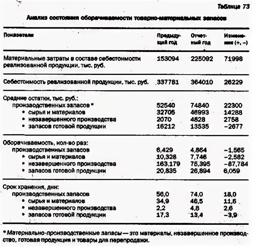 Снижение стоимости материальных ценностей. Снижение стоимости материальных ценностей