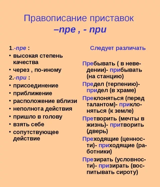 Как объяснить приставку при пре. Написание приставок пре и при. правила написания пре и при. условия написания приставки пре. пре при в разных частях речи таблица.