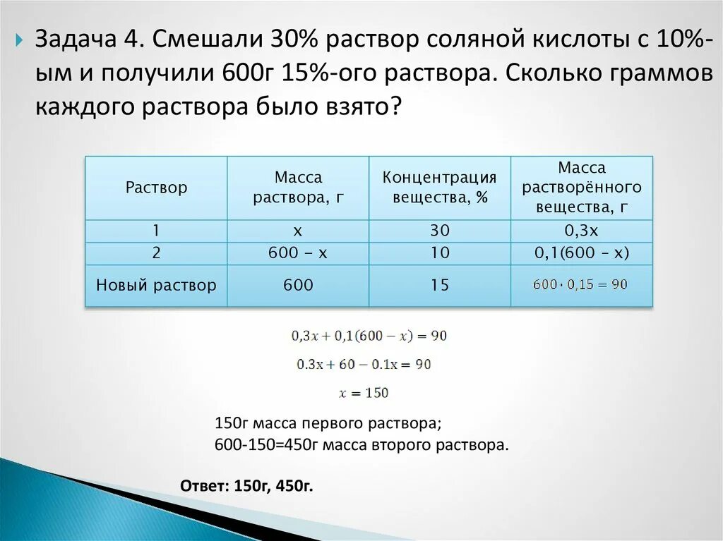 20 процентов из килограмма. Решение задач на смеси и сплавы. Задачи на смеси и сплавы таблица. Решение задач на растворы. Задачи на кислоты.