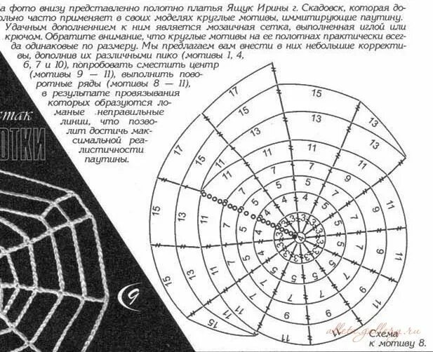 Схема паутины. Узор крючком паутинка схема и описание. схема вязания паутинки крючком. схема паутины крючком для паука. паутина крючком схема и описание.