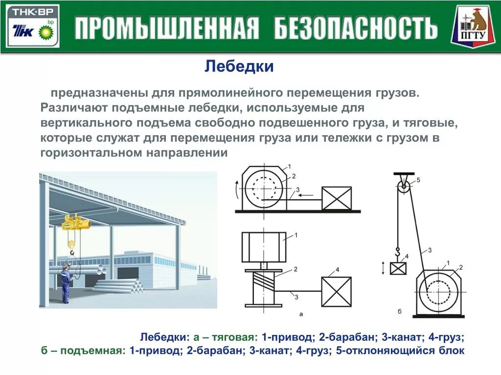 Какие требования статическим испытаниям кранов указано верно. Лебедки - грузоподъемные устройства для подъема и перемещения гpузов. Лебедочные грузоподъемные механизмы схема. Привод ГПМ схема. Схема лебедок ГПМ.