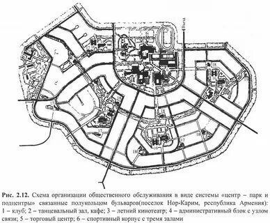 Система городских центров