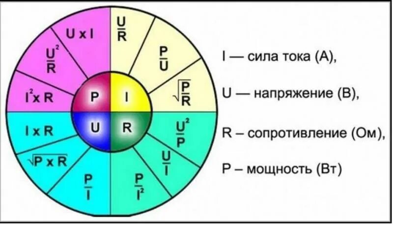 Как рассчитать напряжение двигателя. Таблица напряжение сила тока сопротивление мощность. таблица расчета тока,напряжения,мощности. как вычислить силу тока формула. как узнать силу тока зная напряжение и сопротивление.