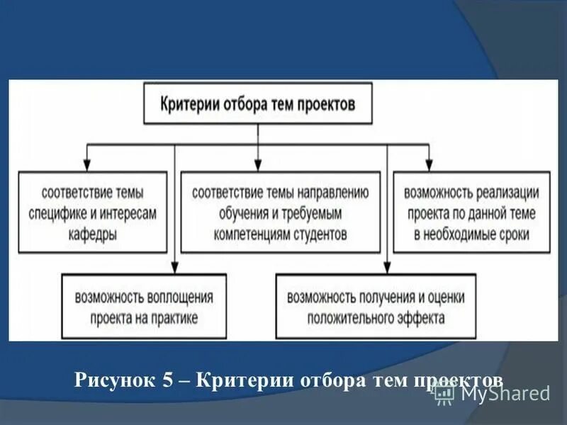 Пять критериев