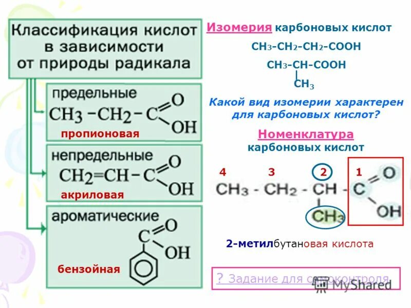 Получение одноосновных кислот