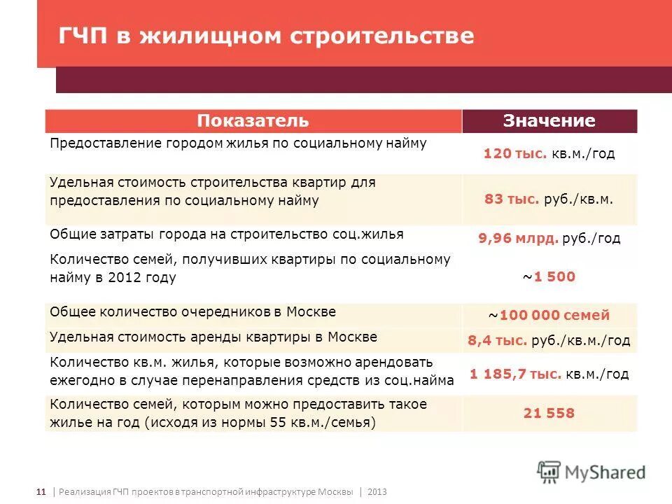 Жилье предоставляемое по социальному найму. Социальный найм квартиры в москве. квартиры по социальному найму в москве. соцнайм жилья в москве. оплата социальный наем жилье.