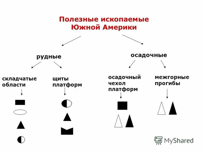 рудные полезные ископаемые южной америки. полезные ископаемые южной америки таблица. полезные ископаемые южной америки таблица. полезные ископаемые южной америки таблица. схема рельеф южной америки.