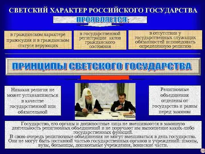 Образование носит светский характер. Принципы светского государства РФ. Светский характер государства. Религиозные объединения отделены от государства. Принципы взаимодействия государства и религиозных объединений.