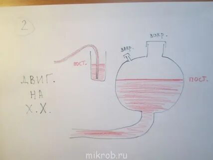 Гонять воздух