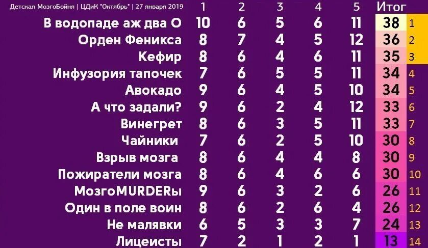 мозгобойня вопросы. музыкальная мозгобойня. мозгобойня логотип. музыкальная мозгобойня. вопросы мозгобойни.
